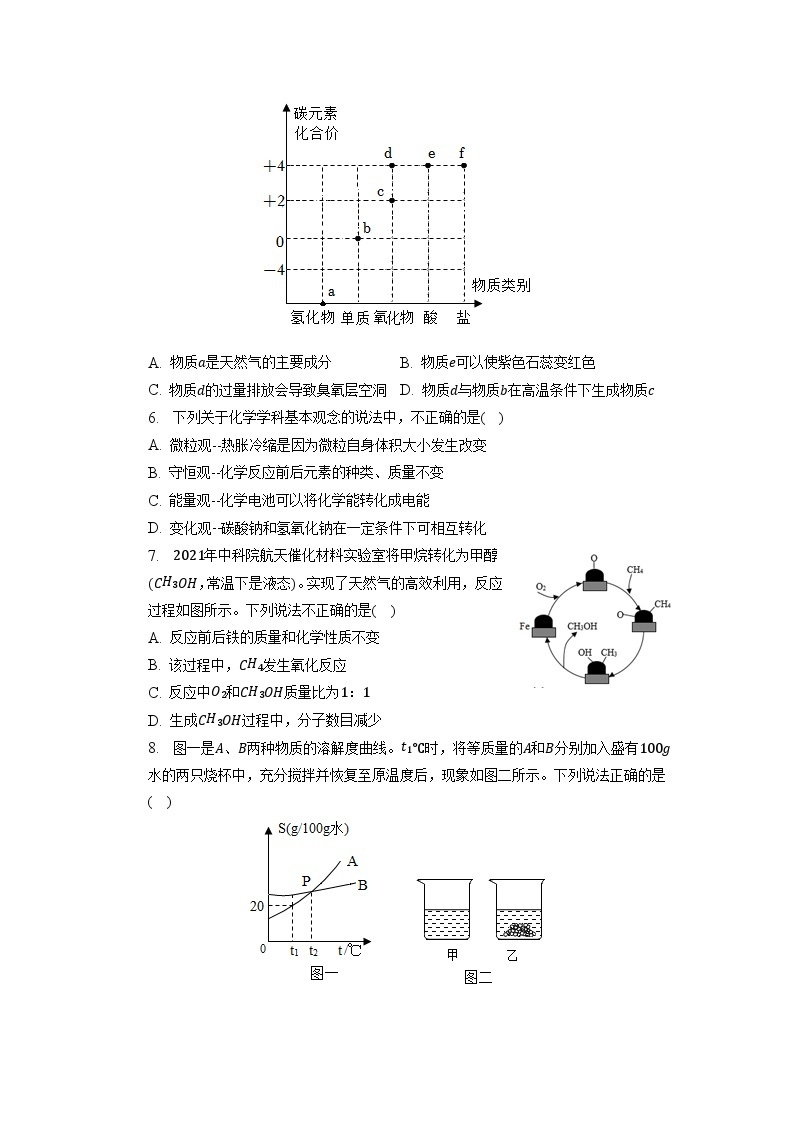 2023年江苏省南通市海安市城南实验中学中考二模化学试卷02