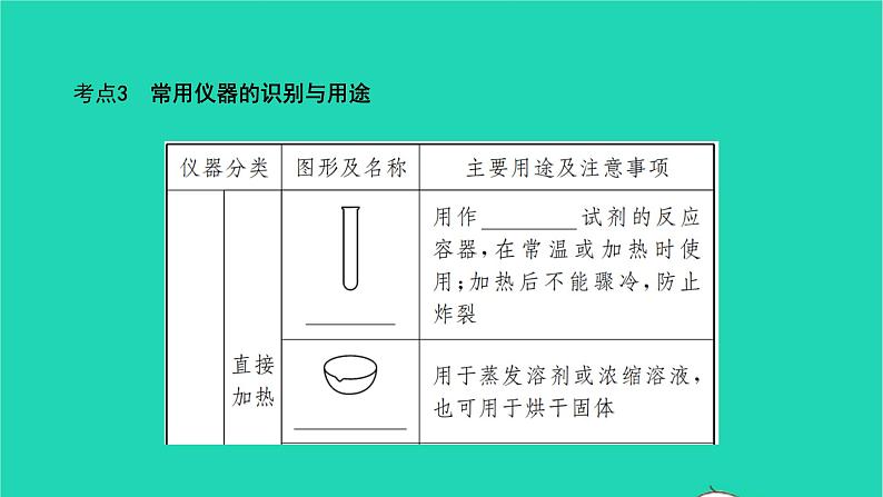 全国版2022中考化学第一篇教材梳理夯实基础第一单元走进化学世界讲本课件08