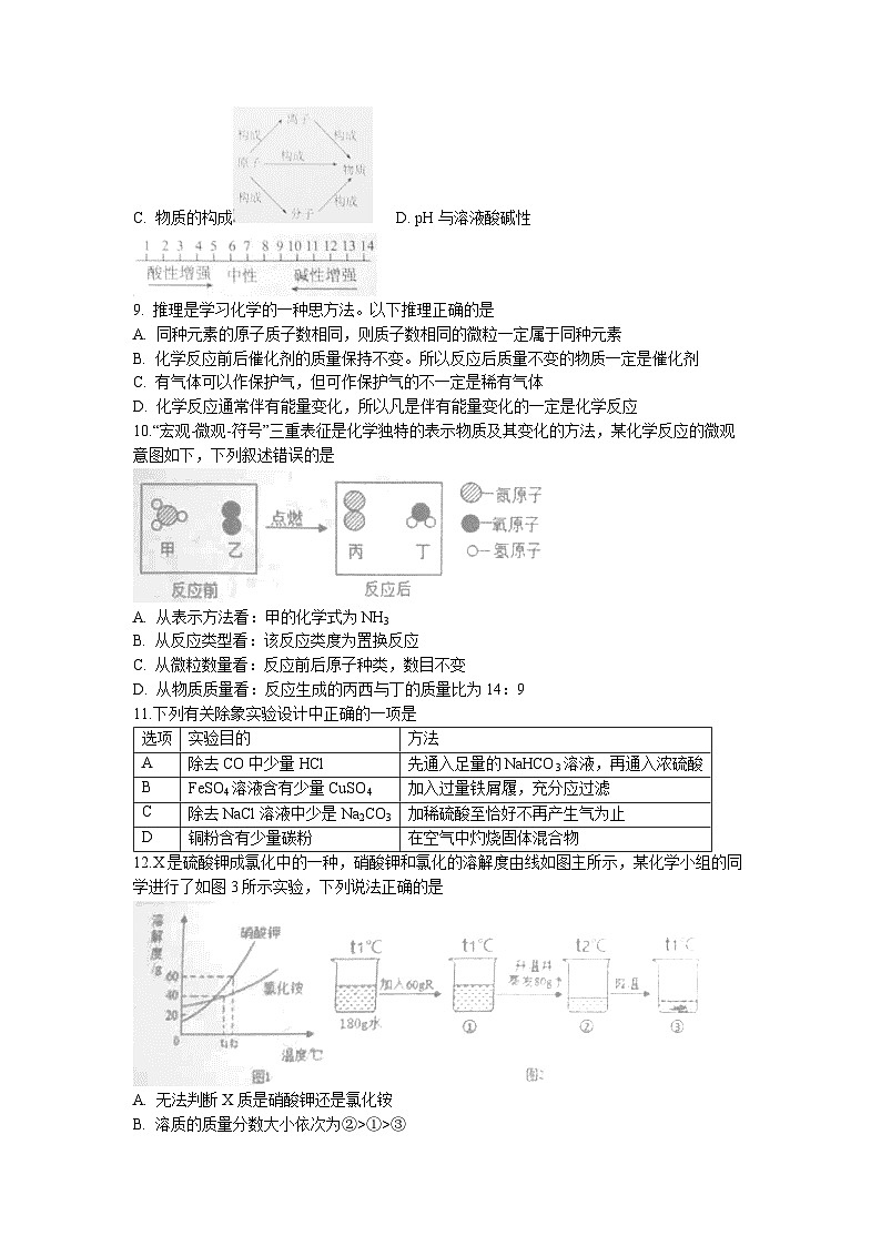 2023年山东省青岛莱西市中考二模化学试题03