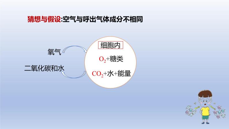 课题2化学是一门以实验为基础的科学第2课时对人体吸入的空气和呼出的气体的探究课件05