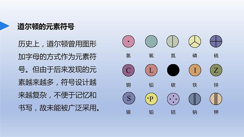 课题3元素第2课时元素符号和元素周期表课件第6页