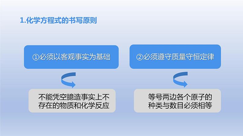 课题2如何正确书写化学方程式课件第7页