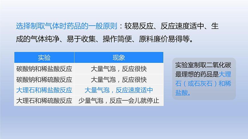 課題2二氧化碳制取的研究課件第7頁(yè)