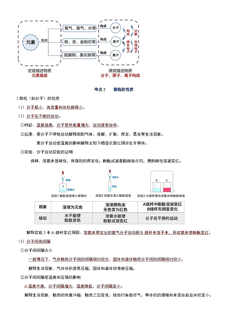 化学(二)-2023年中考考前20天终极冲刺攻略第3页