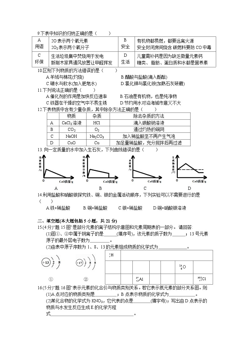 2018年广东省中考化学试题及答案02