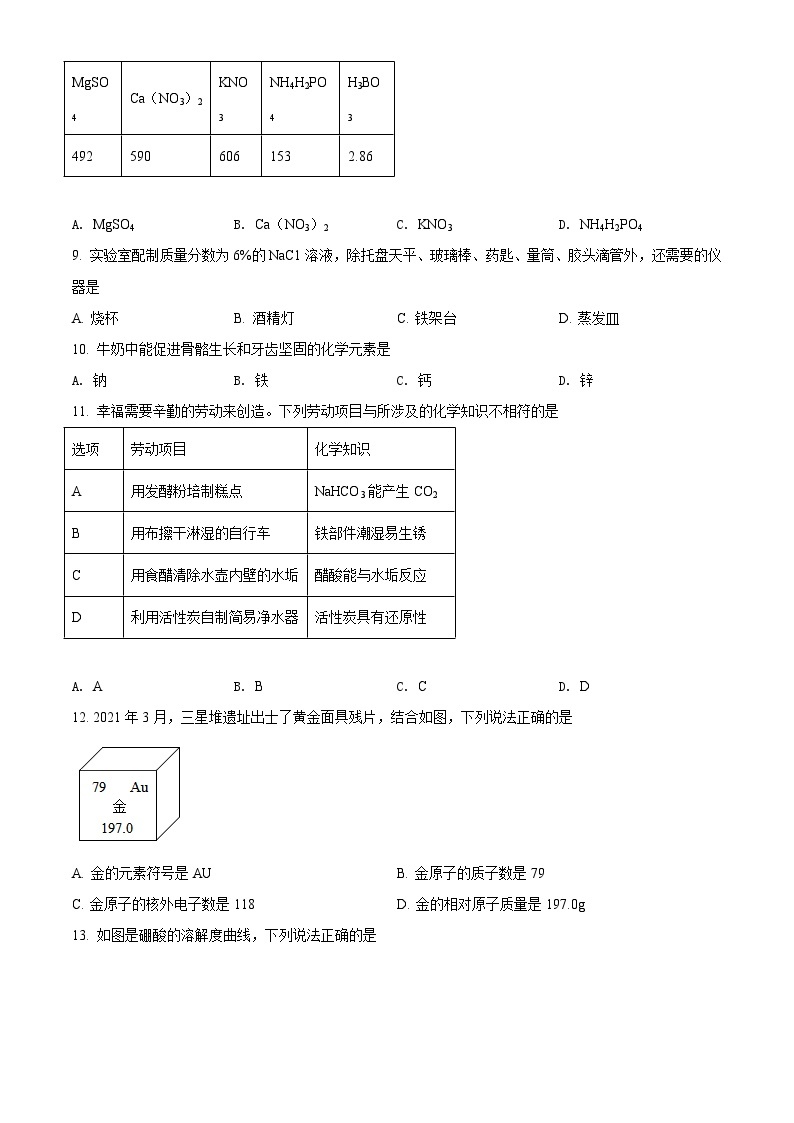 精品解析：广东省2021年中考化学试题（原卷版）02