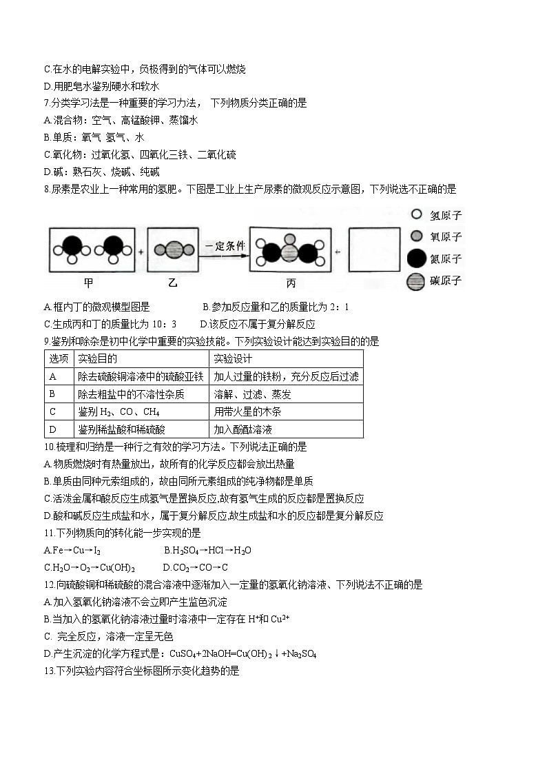 2023年河南省洛阳市孟津县中考一模化学试题(含答案)第2页
