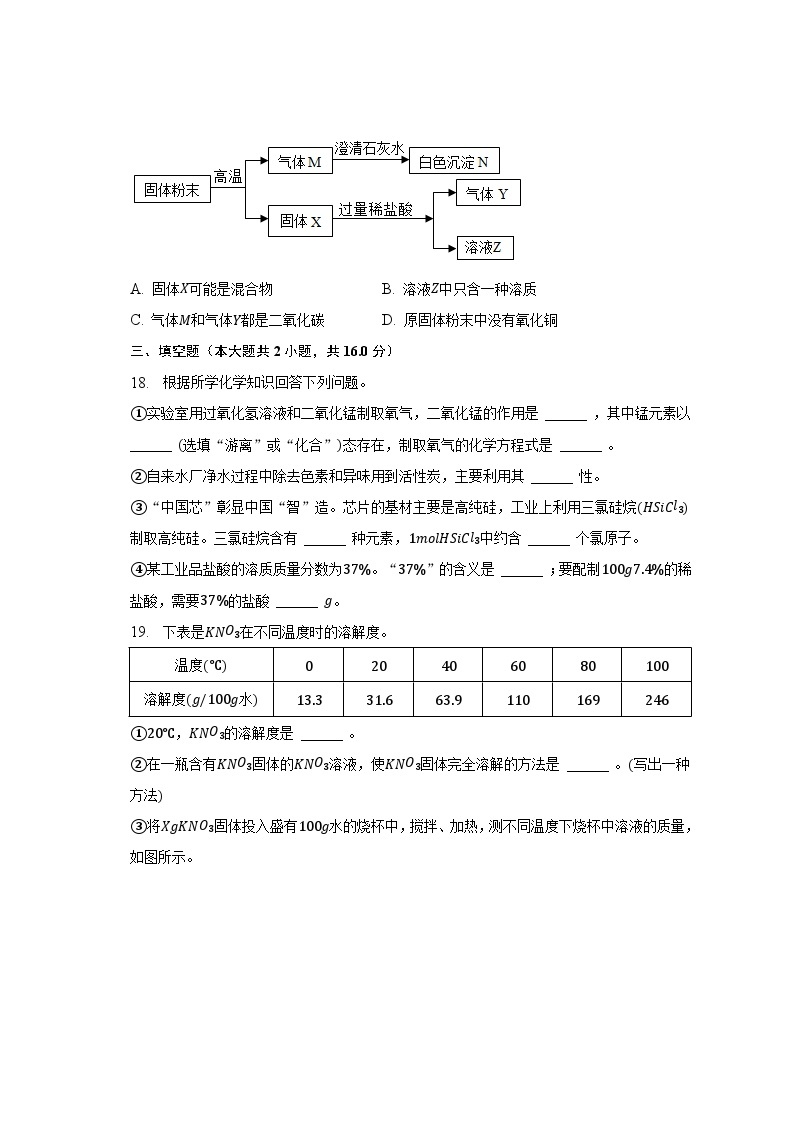 2023年上海市浦东新区中考化学三模试卷-普通用卷03