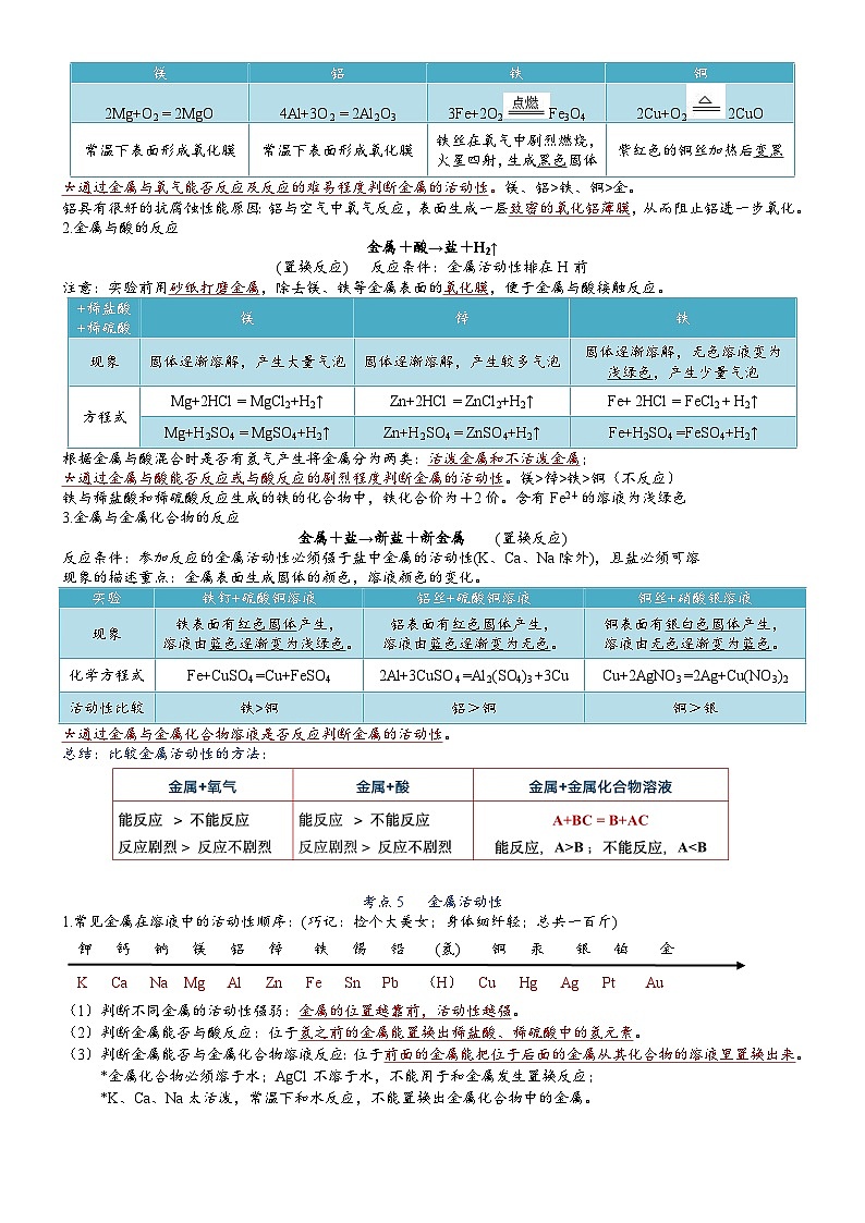 【期末复习】第8单元金属和金属材料——初中化学九年级单元知识点梳理(人教版)02