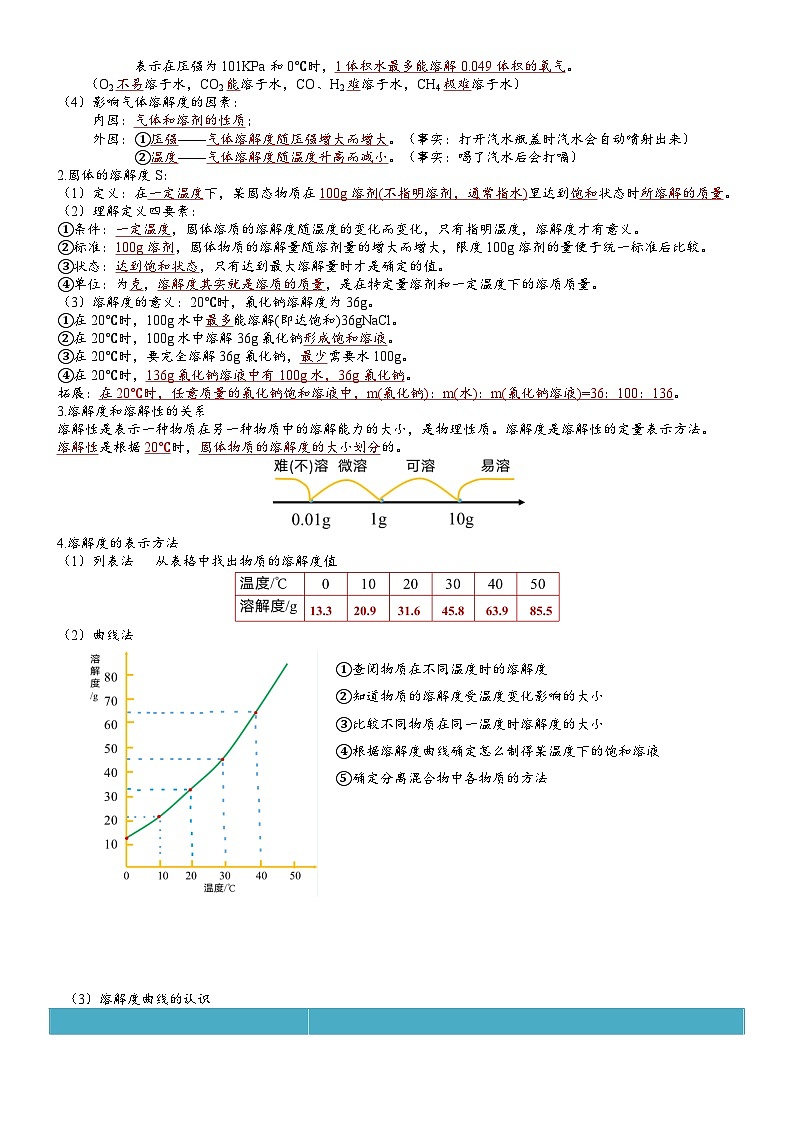 【期末复习】第9单元溶液——初中化学九年级单元知识点梳理(人教版)03