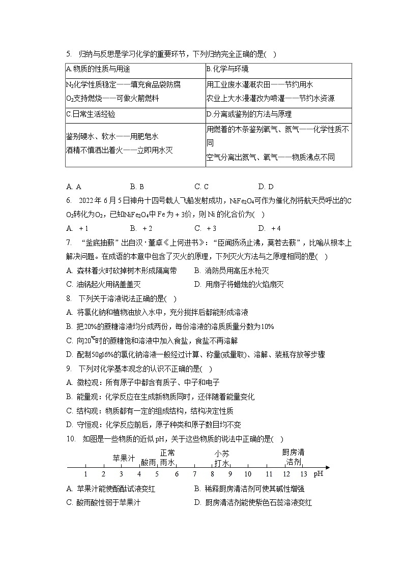 2022-2023学年山东省聊城市阳谷县九年级(上)期末化学试卷(含解析)第2页
