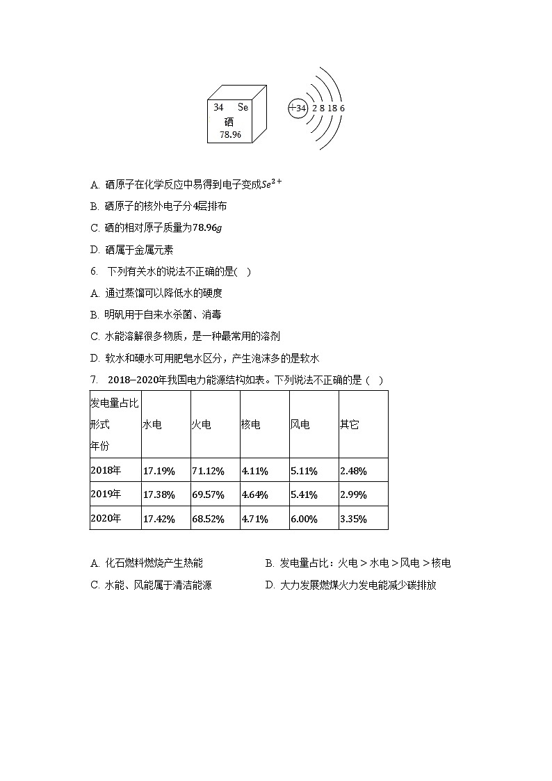 2023年广东省广州市天河区中考化学二模试卷(含解析)第2页