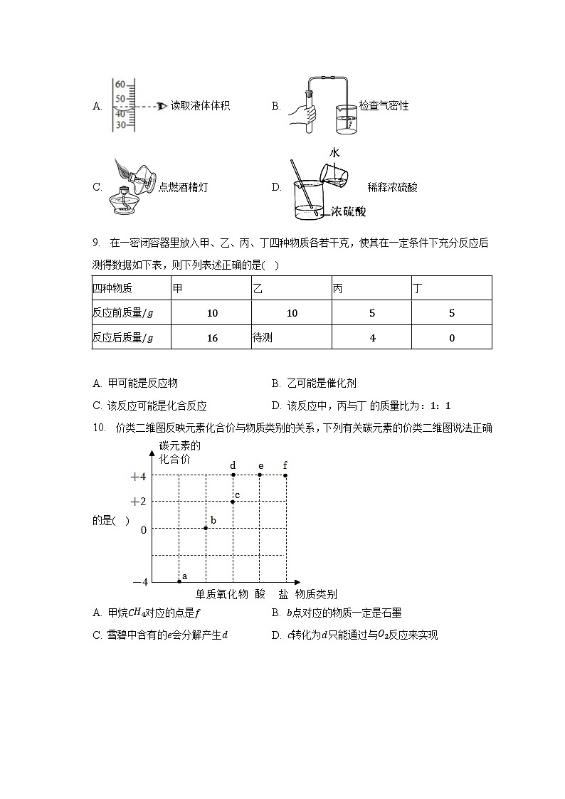 2023年安徽省滁州市定远兴隆中学中考化学一模试卷(含解析)03
