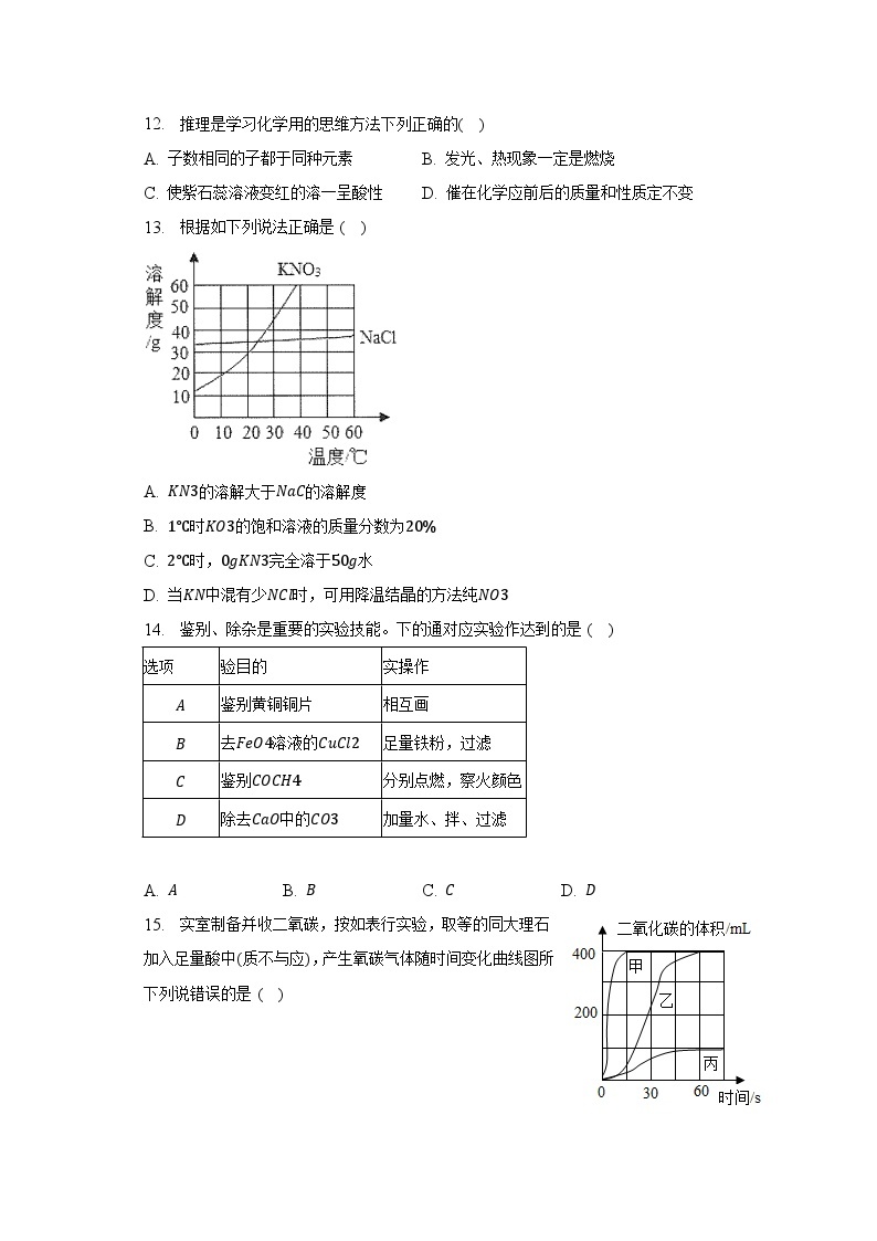 2023年广东省佛山市禅城区中考化学一模试卷（含解析）03