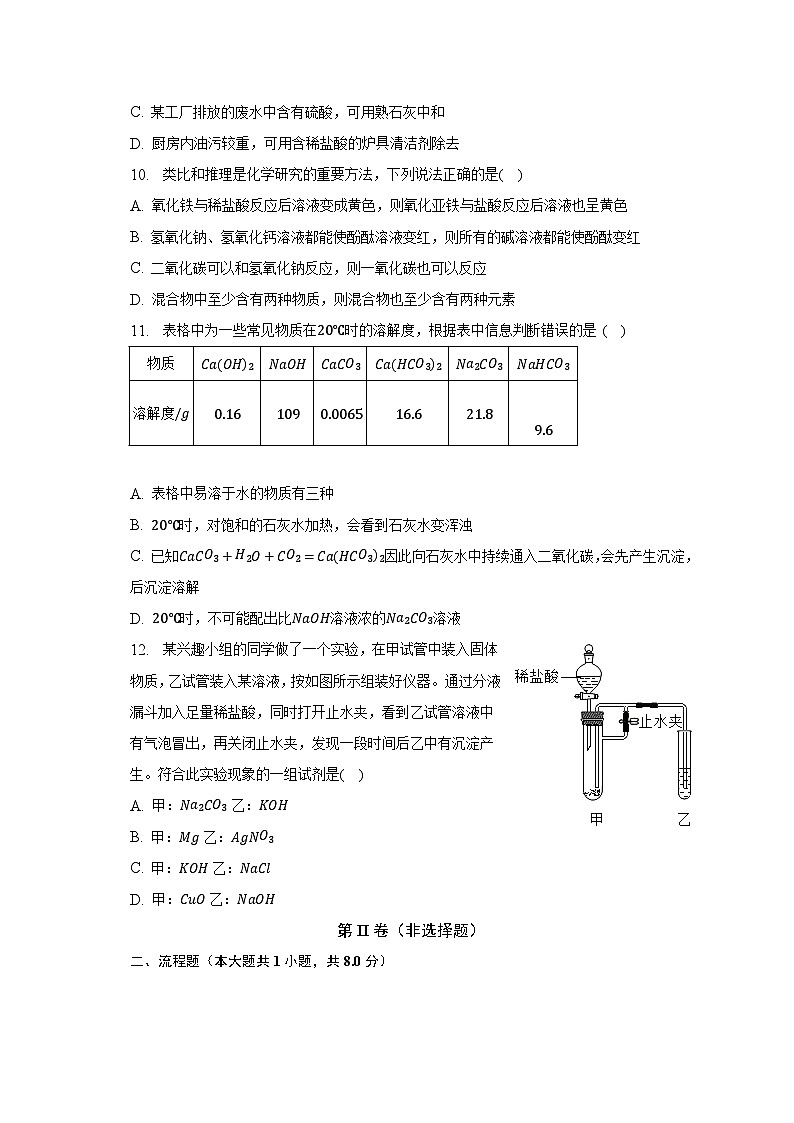 2023年安徽省淮北市烈山区中考化学三模试卷(含解析)第3页