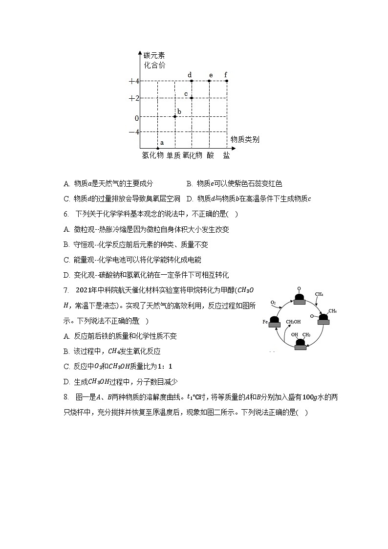 2023年江苏省南通市海安市城南实验中学中考化学二模试卷(含解析)第2页