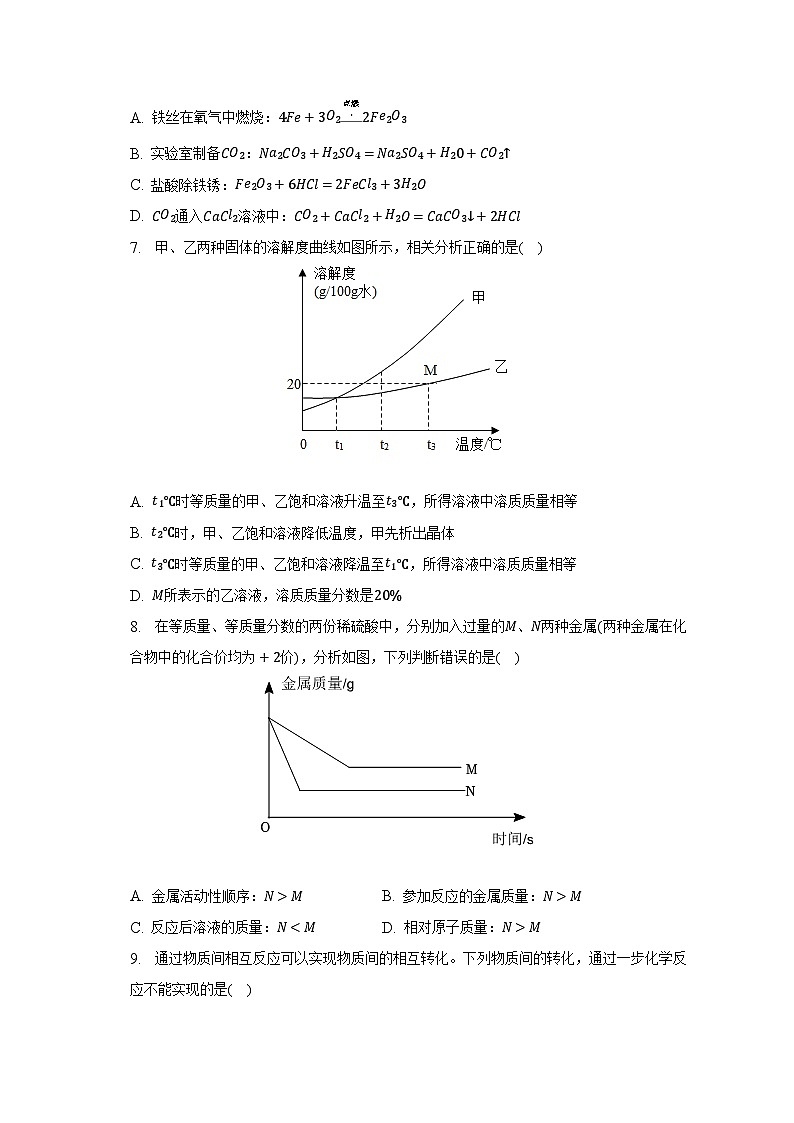 2023年山东省济宁市嘉祥县中考化学二模试卷(含解析)02