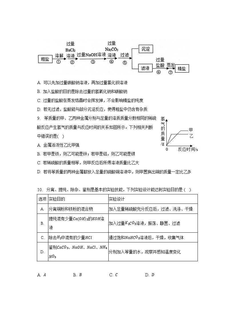 2023年山东省济宁市邹城市中考化学二模试卷(含解析)03