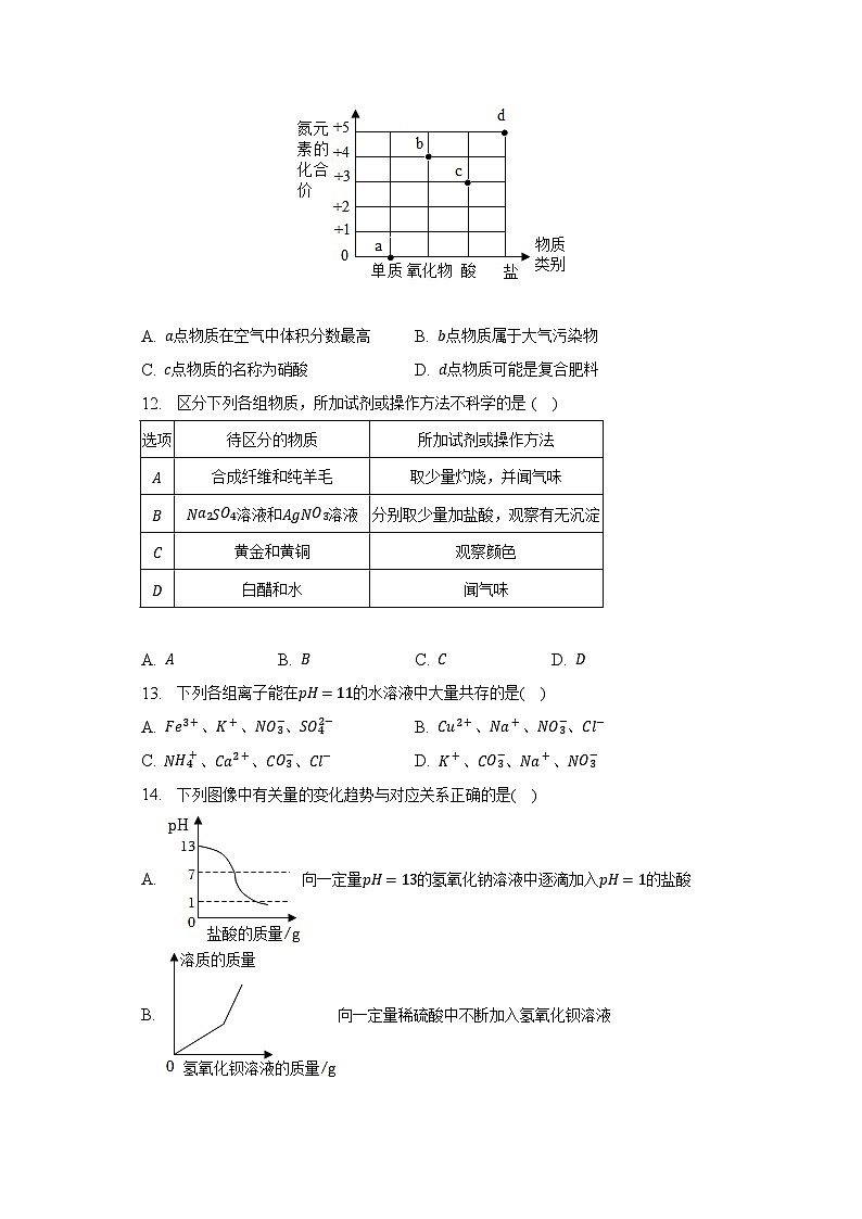 2023年湖南省岳阳市汨罗市中考化学模拟试卷03