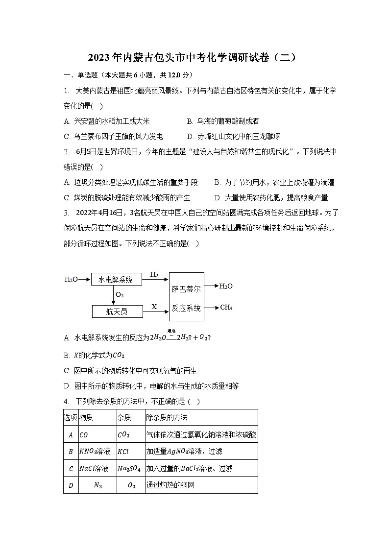 2023年内蒙古包头市中考化学调研试卷(二)第1页
