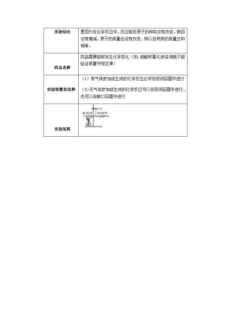 中考化学课本重点实验深度剖析及考点精练专题05质量守恒定律第3页