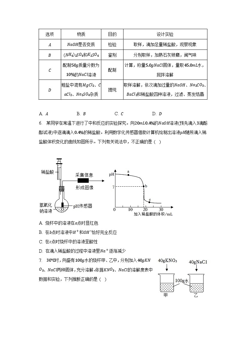 2023年山东省济宁市金乡县中考化学三模试卷第2页