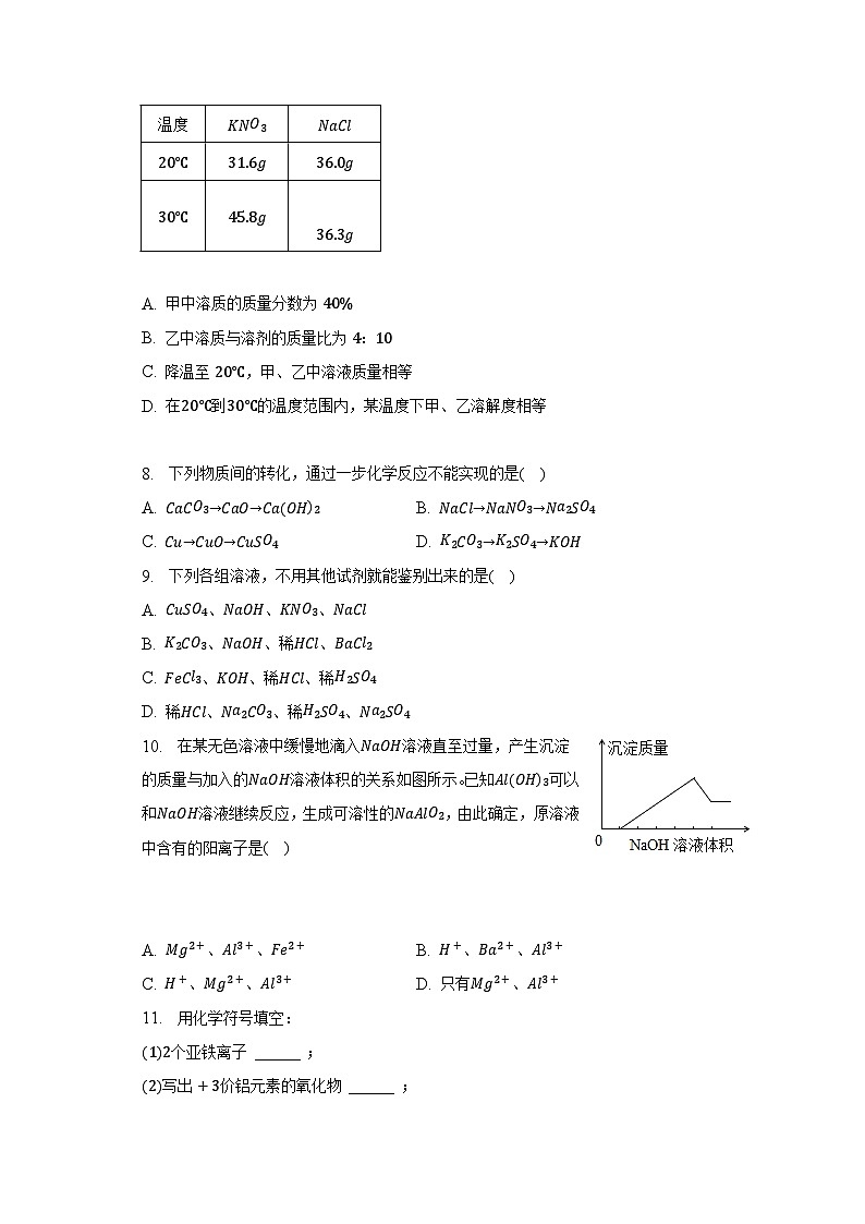2023年山东省济宁市金乡县中考化学三模试卷第3页