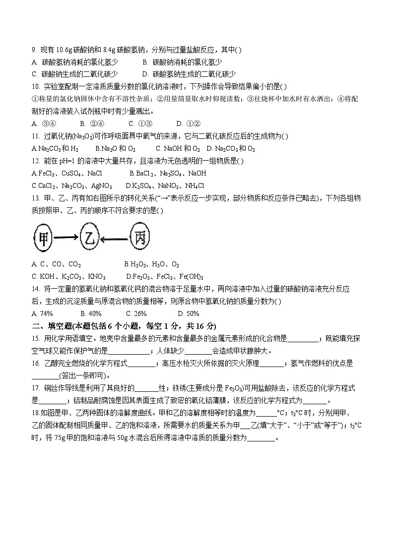 2023年河南省南阳市镇平县中考模拟化学试题(含答案)第2页