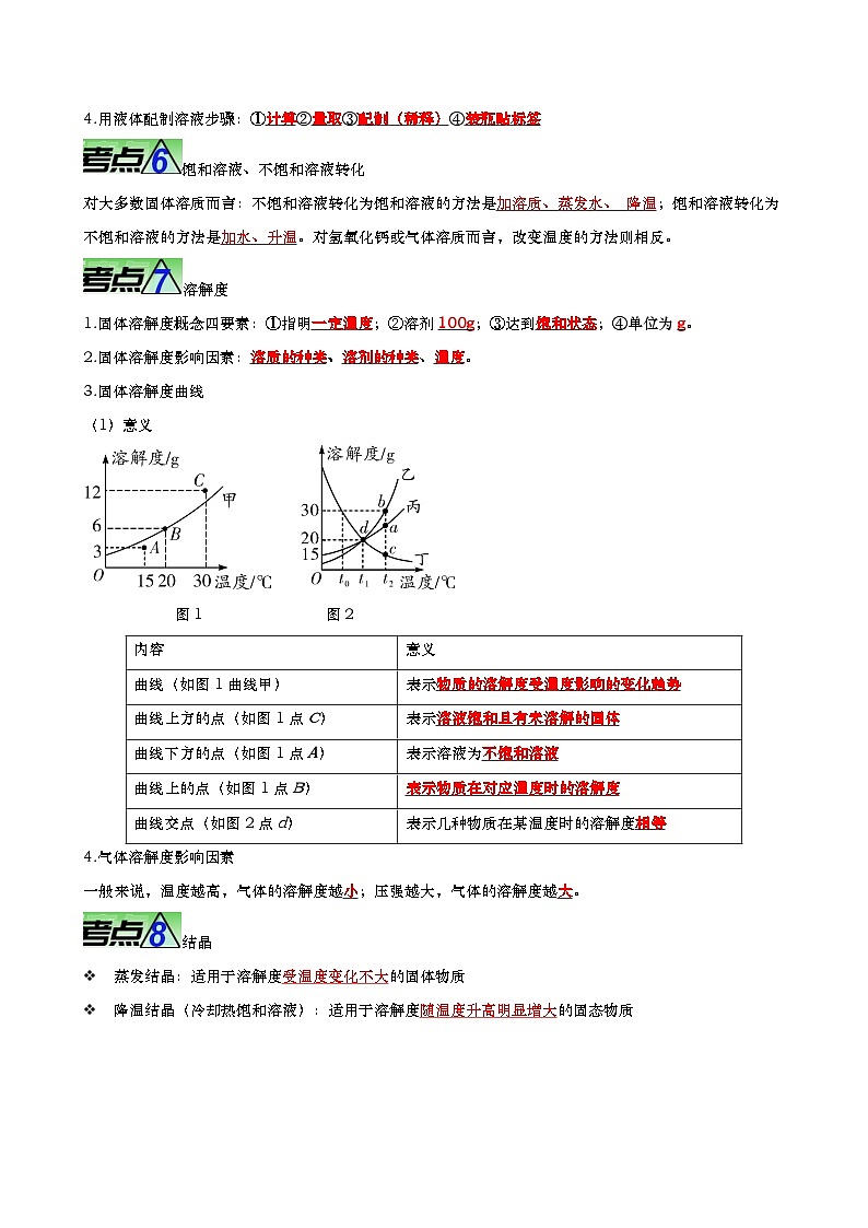 重难点08 水和溶液-2023年中考化学【热点 重点 难点】专练(解析版)第3页