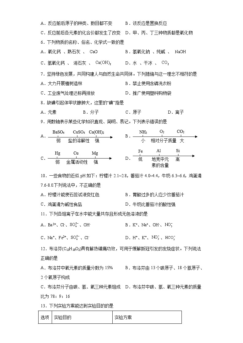 2023年四川省廣安市華鎣市中考一模化學(xué)試題（含解析）第2頁(yè)