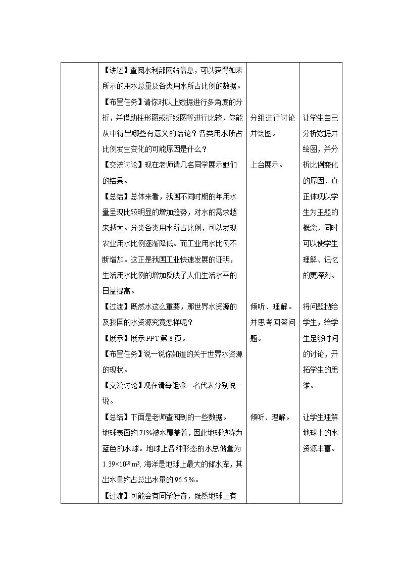 【上教版九年级化学上册】《自然界中的水》第3课时示范公开课教案第2页