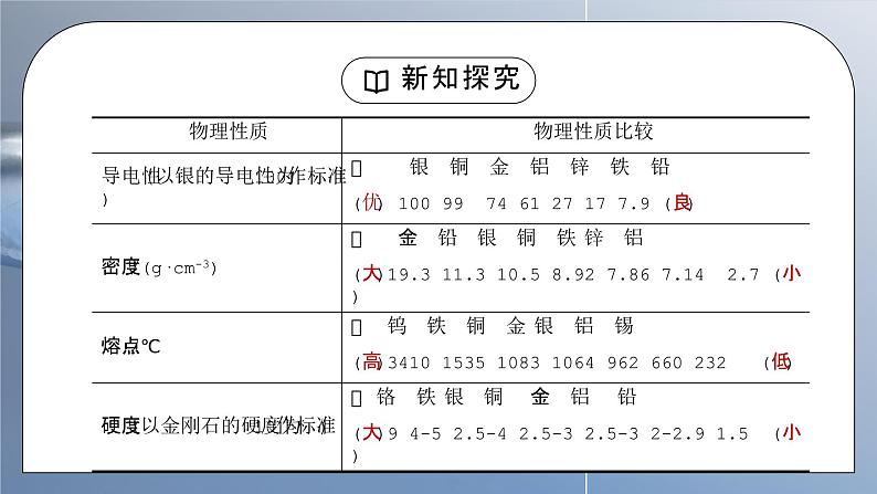 人教版九年级化学下册第一单元《金属和金属材料-金属材料》PPT课件第6页