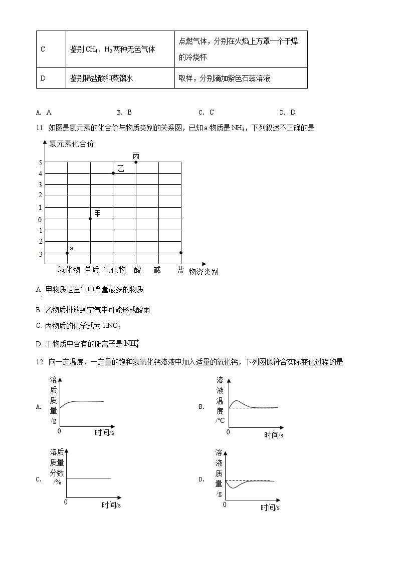 2022年湖北省荆州市中考化学真题（原卷版）03