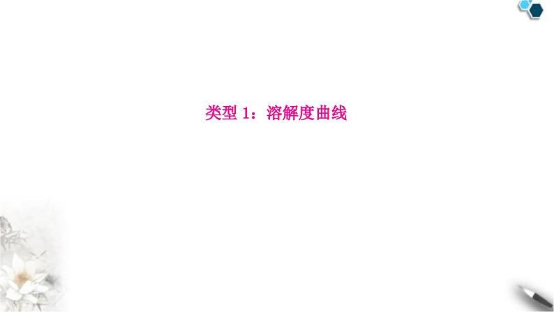 人教版中考化学复习重难突破9溶解度及溶解度曲线练习课件第4页
