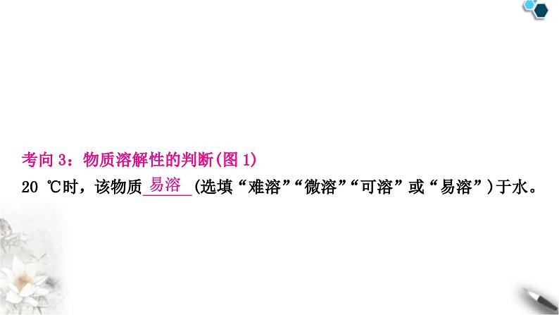 人教版中考化学复习重难突破9溶解度及溶解度曲线练习课件第7页