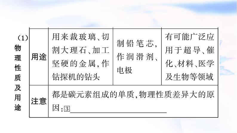 人教版中考化学复习第六单元碳和碳的氧化物教学课件第4页