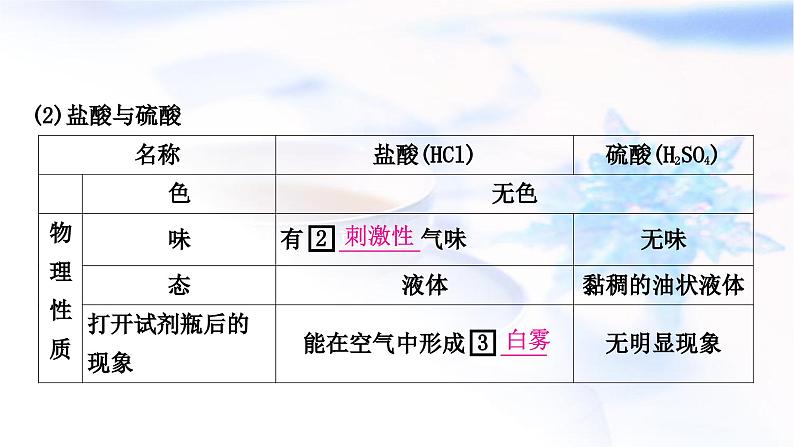 人教版中考化学复习第十单元酸和碱第1课时常见的酸和碱教学课件第4页