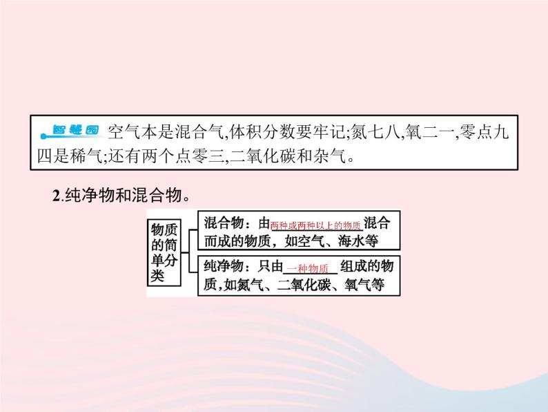 2023九年级化学上册第2单元我们周围的空气课题1空气课件新版新人教版03