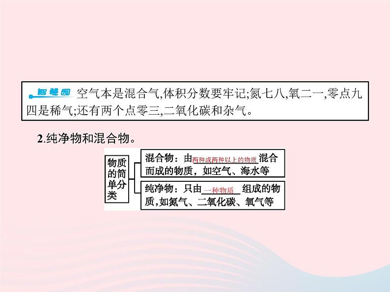 2023九年级化学上册第2单元我们周围的空气课题1空气课件新版新人教版第3页