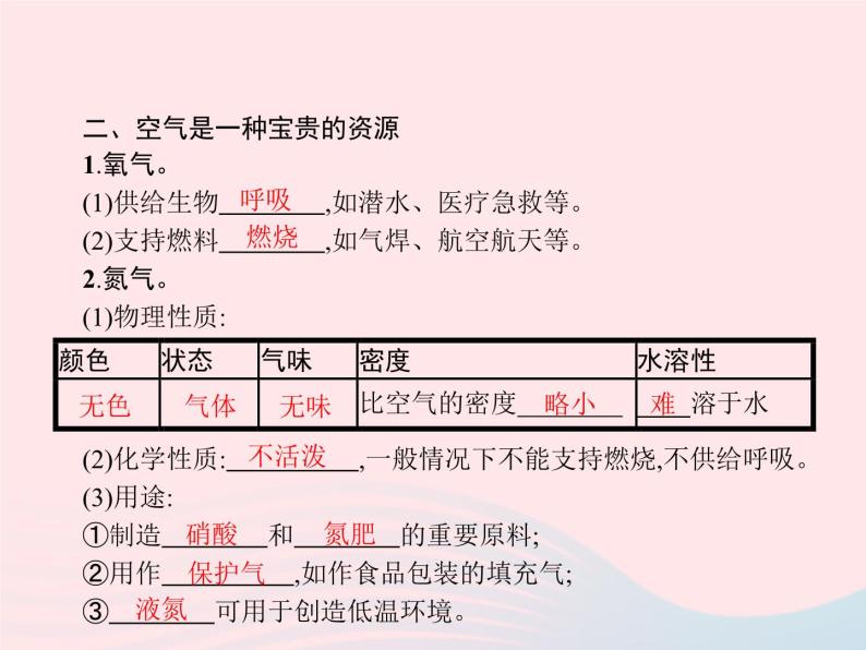 2023九年级化学上册第2单元我们周围的空气课题1空气课件新版新人教版04