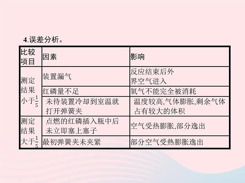 2023九年级化学上册第2单元我们周围的空气课题1空气课件新版新人教版第7页