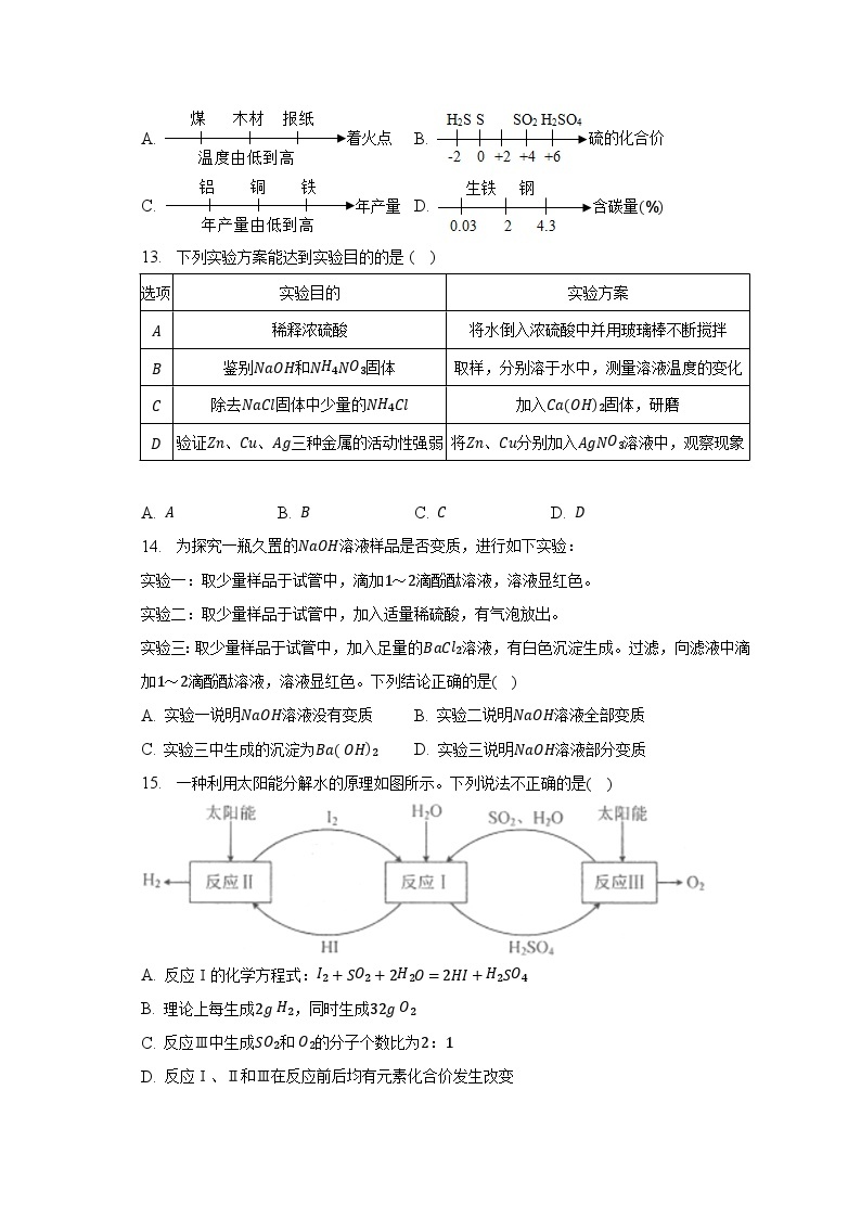 2023年四川省攀枝花市西区中考化学二模试卷03