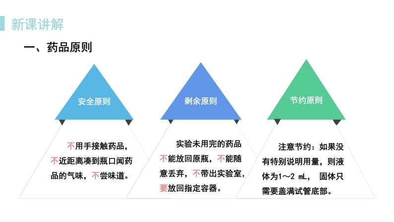 科粤版化学九上1.2  化学实验室之旅（课时2）（课件PPT）04