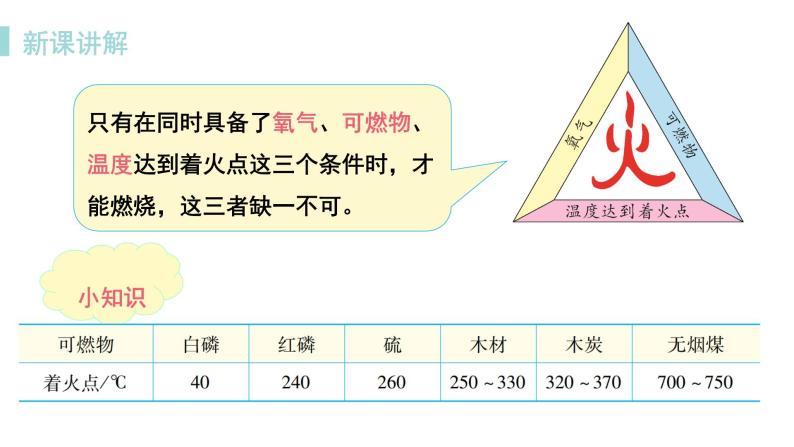 科粤版化学九上3.3  燃烧条件与灭火原理（课时1）（课件PPT）08