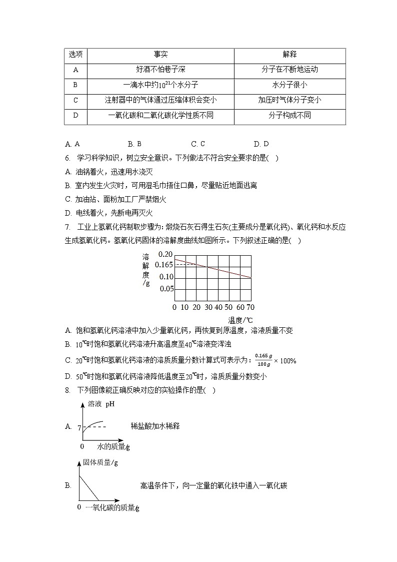 2023年山东省枣庄市中考化学试卷(含答案解析)02