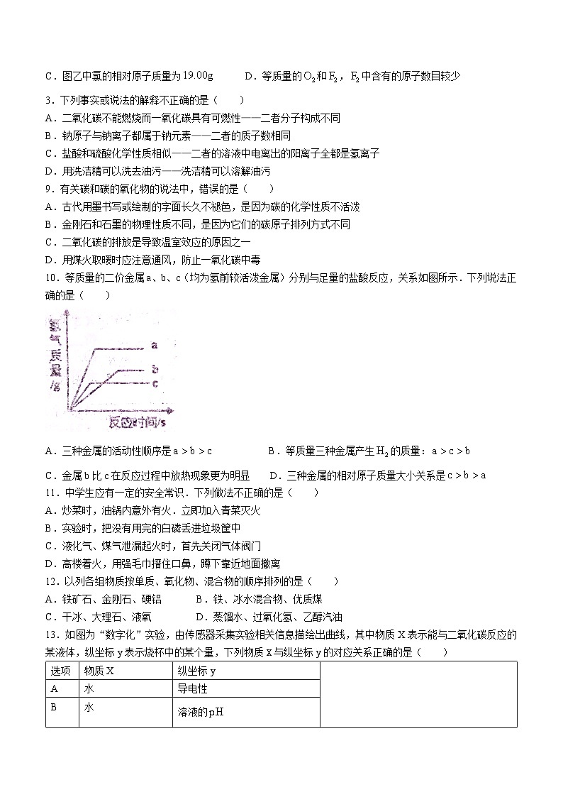 河南省信阳市光山县2022-2023学年九年级下学期2月月考化学试题第2页