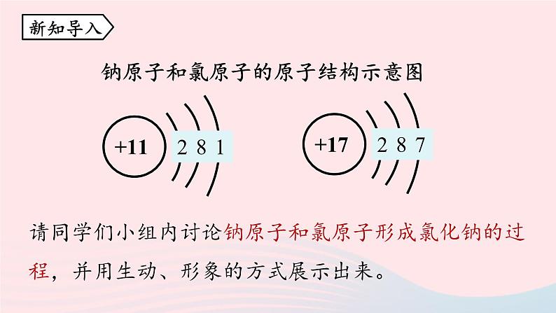 第三单元物质构成的奥秘课题2原子的结构第二课时课件(人教版九上)第3页