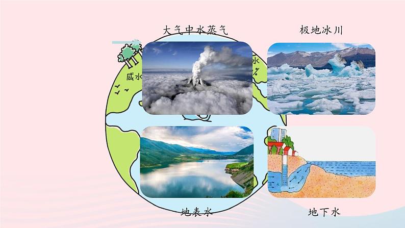 第四单元自然界的水课题1爱护水资源课件(人教版九上)第5页