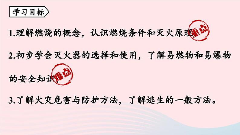 第七单元燃料及其利用课题1燃烧和灭火课件(人教版九上)第2页