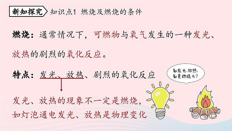 第七单元燃料及其利用课题1燃烧和灭火课件(人教版九上)第5页